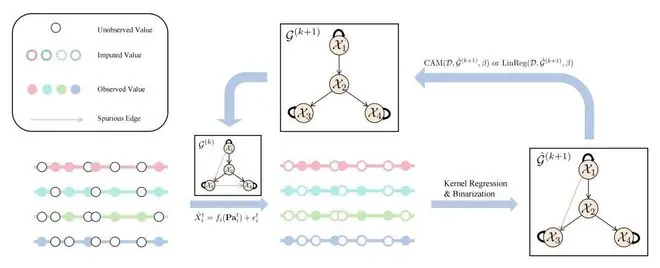 ReTimeCausal
