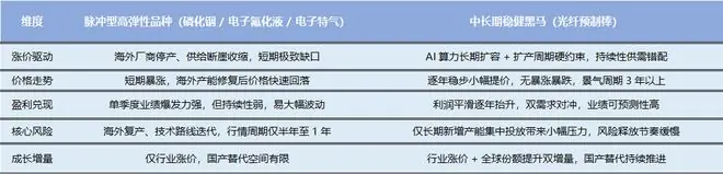 光纤预制棒市场趋势图