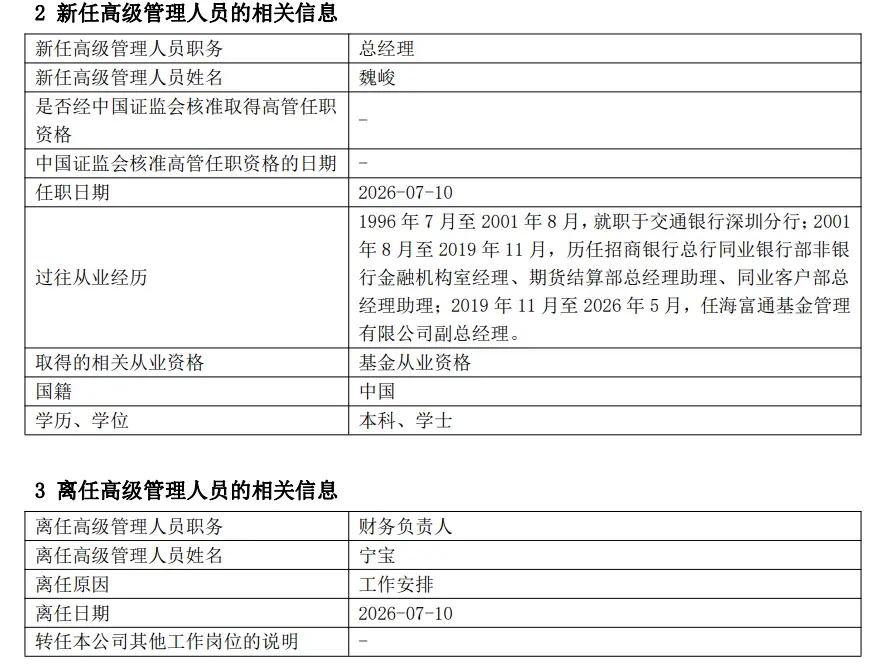 鹏安基金高管变更