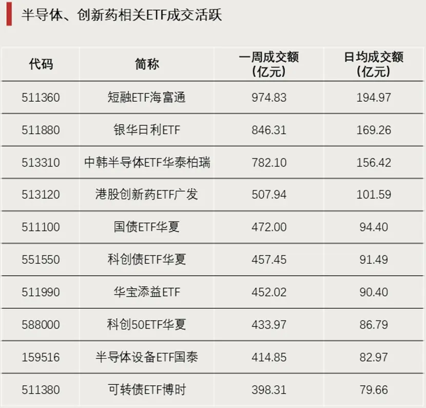 ETF成交活跃度分析