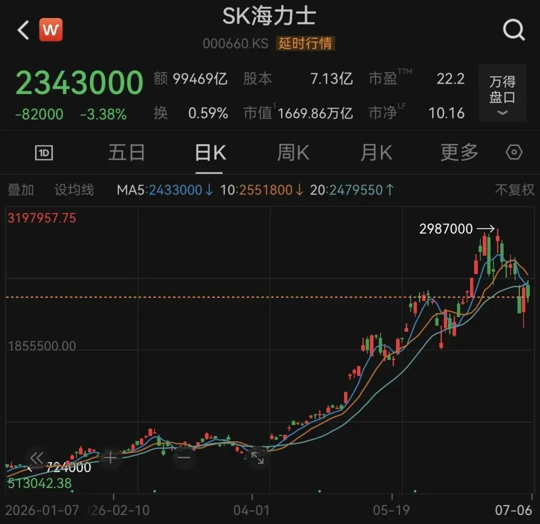 SK海力士股价走势