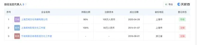 李小冉关联公司